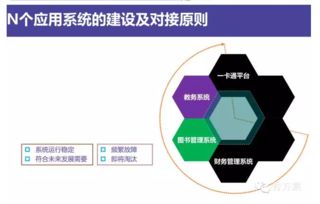互聯(lián)網(wǎng) 智慧校園整體解決方案