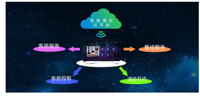 智驛商顯解決方案 助力酒店智慧化轉(zhuǎn)型的加速引擎