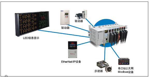 UNS0883A-P,V1 信息系統(tǒng)集成服務(wù) 構(gòu)建高效數(shù)字化基座的創(chuàng)新實(shí)踐